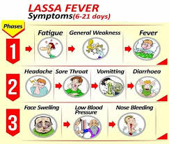 Lassa fever symtoms