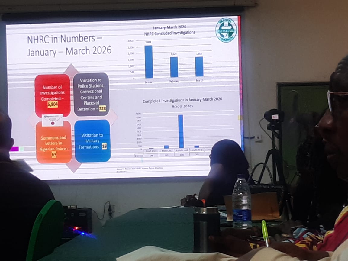 NHRC Raises Alarm as Human Rights Complaints Hit 659,000 in Q1 2026
