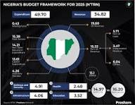 FGN debt servicing score card
